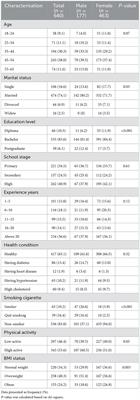 Associations between dietary intake, physical activity, and obesity among public school teachers in Jeddah, Saudi Arabia